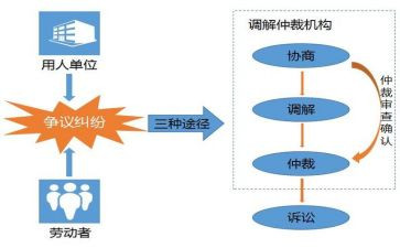 劳动仲裁劳动仲裁申请书劳动仲裁申请书精选5篇